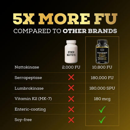 Lumma Nattokinase - 10,800 FU